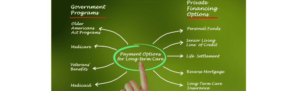 Be Prepared for Long Term Care